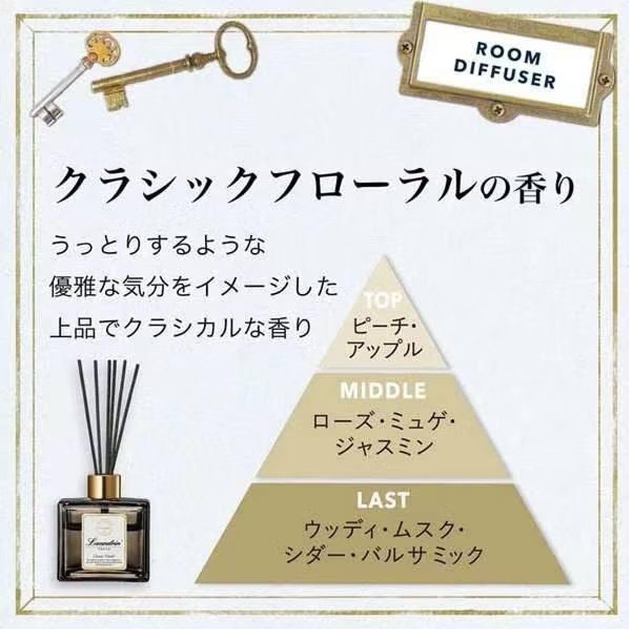 LAUNDRIN郎德林 室内香薰 扩香香水棒 80ml