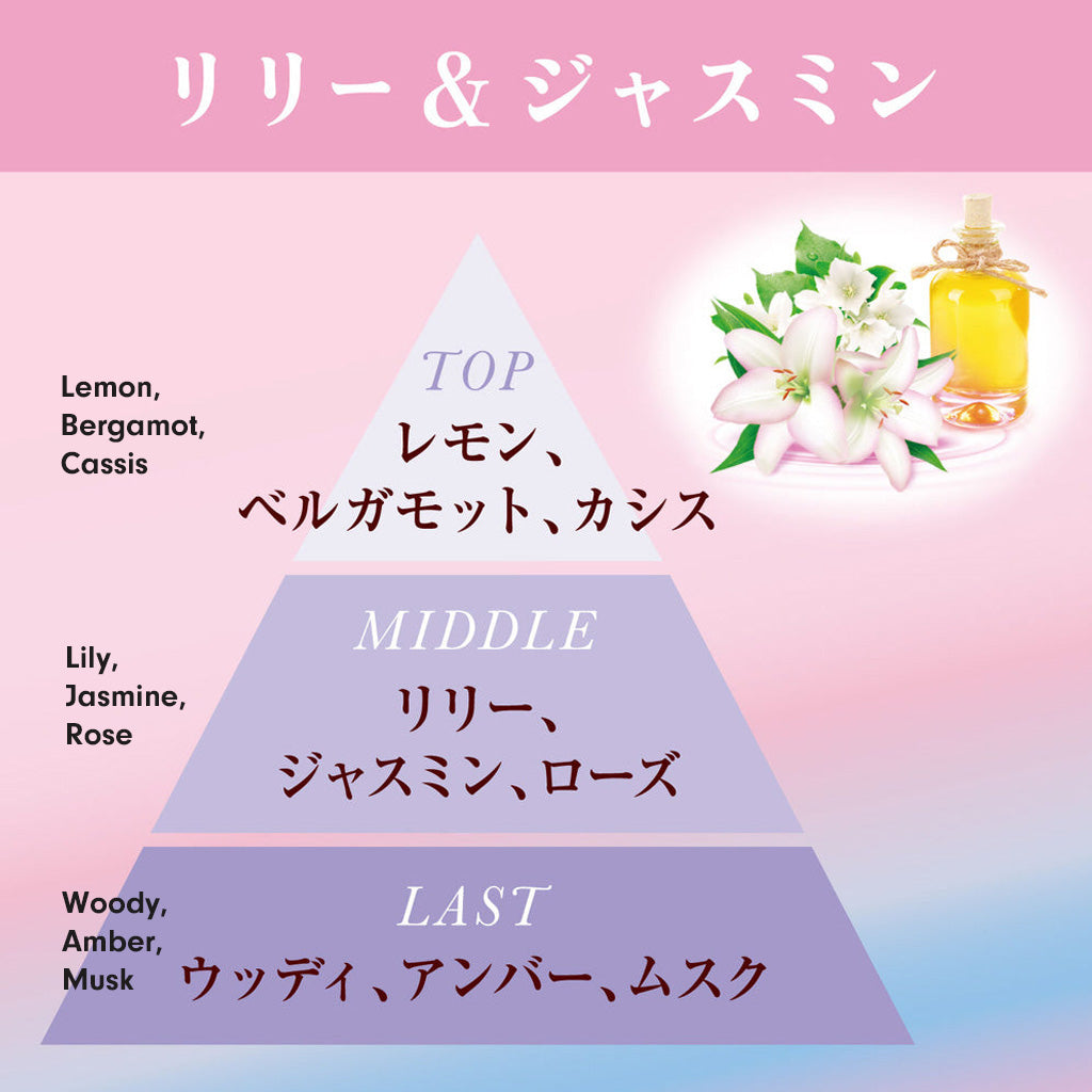 ST Premium Aroma Air Freshener Lily & Jasmine