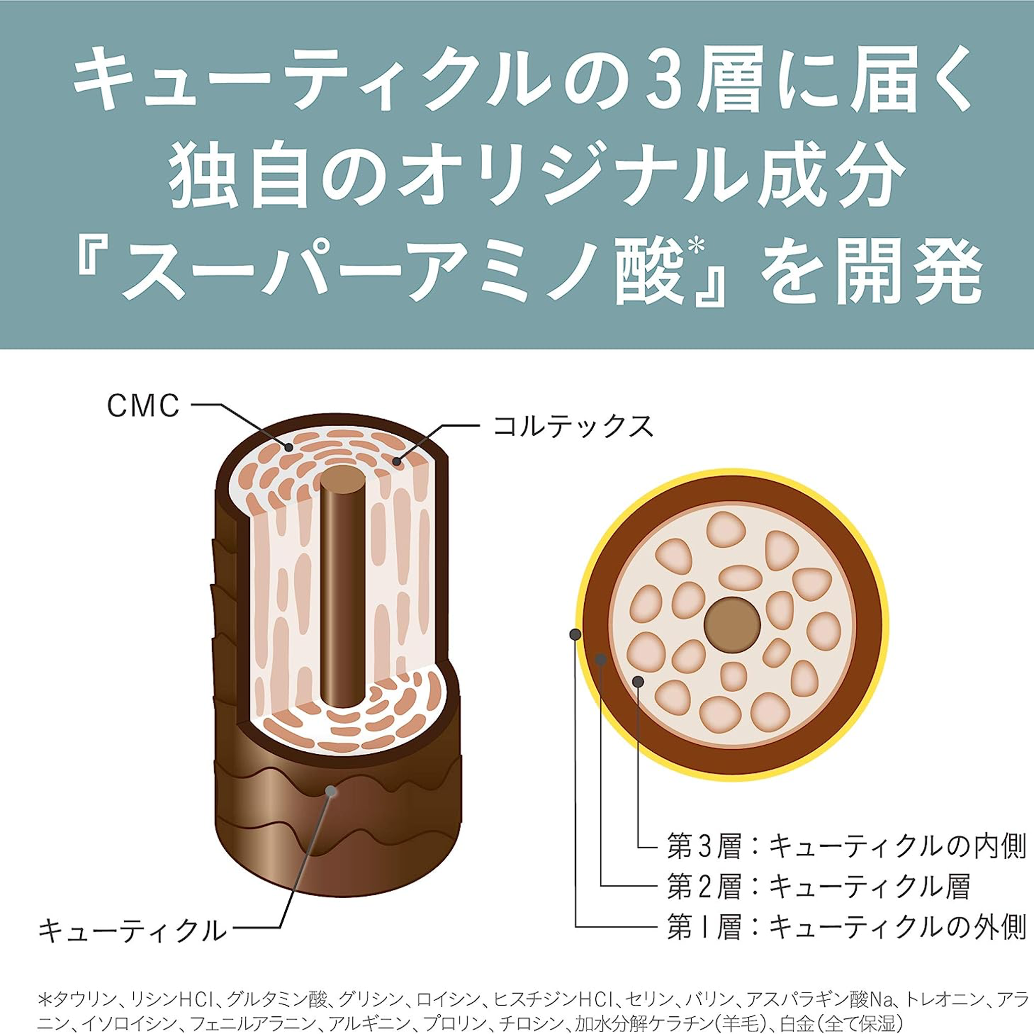 Amino Mason Scalp&Repair Treatment 450ml