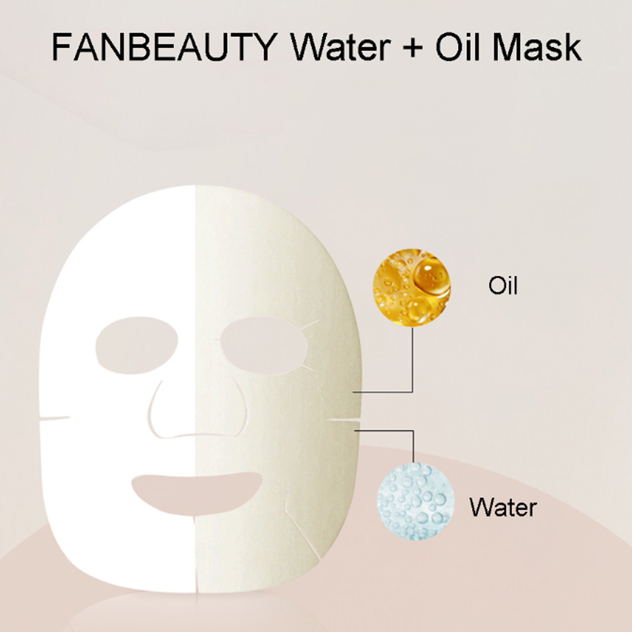 FAN BEAUTY Oleaeuropaear Extract Nourishing Water+Oil Mask