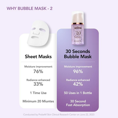 MENOKIN 30 Seconds Quick Bubble Mask Repair 95ml